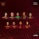 BBNaija House rules
