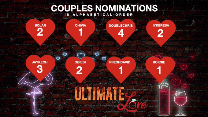 Ultimate Love week 6 Nomination result