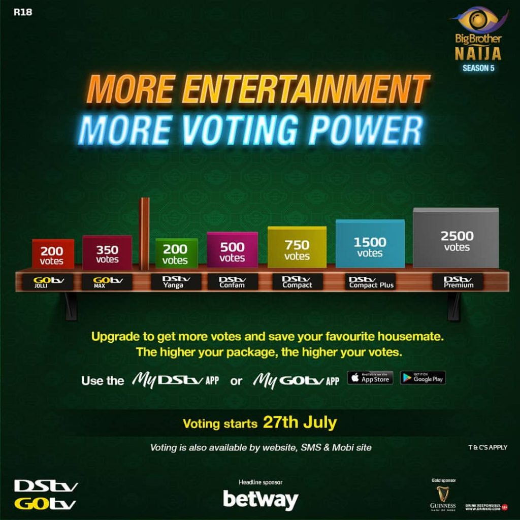 How to Vote on Big Brother Nigeria (BBNaija) Season 6 2021 - BBNaija Daily