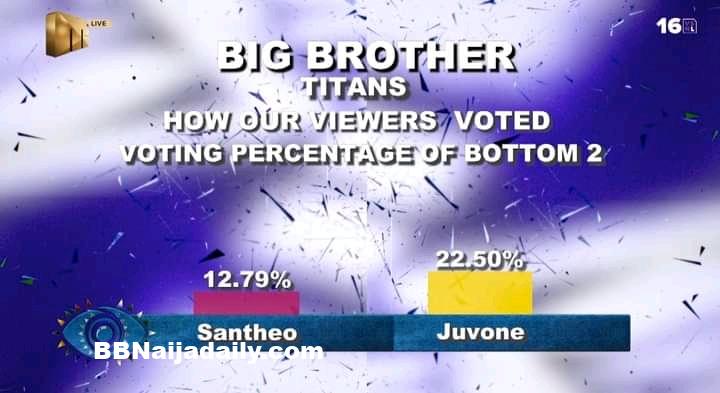 BBTitans Week 2 Result