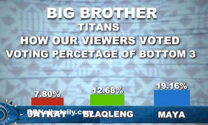 Bbtitans 2023 week 3 result