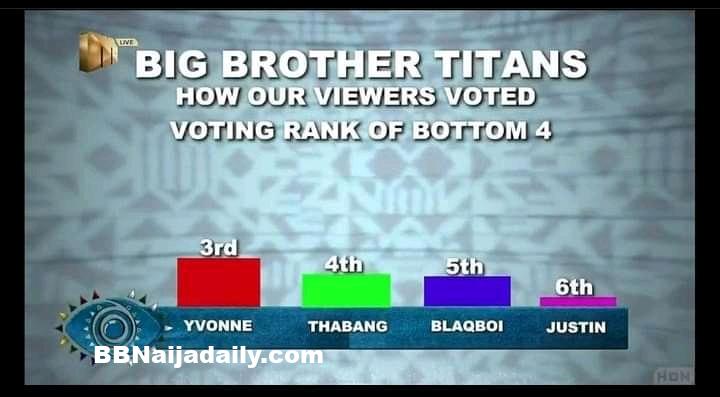 BBTitans Week 10 Result