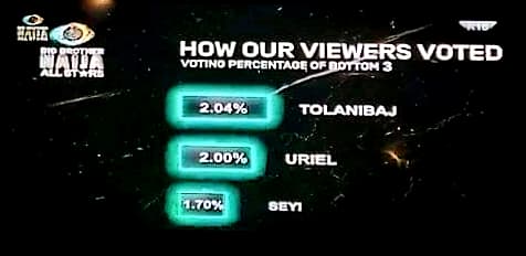 BBNaija 2023 Week 3 Result
