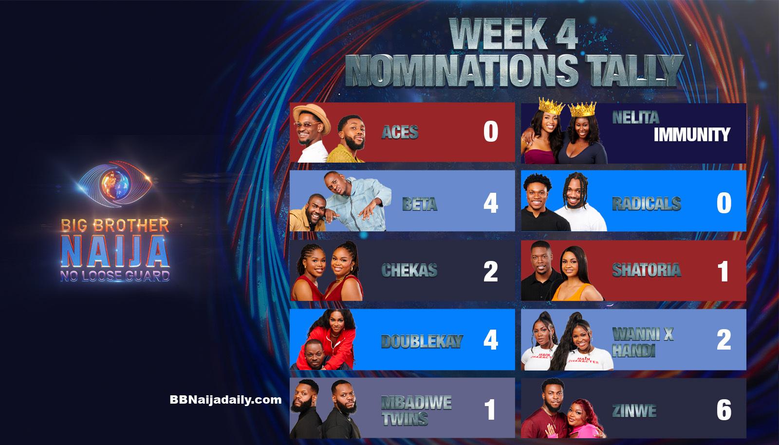 BBNaija 2024 Day 22 Highlight Videos Season 9 – Update, Latest, News ...